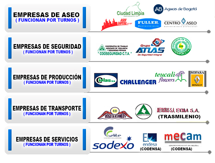 Esta empresas nos han confiado su personal